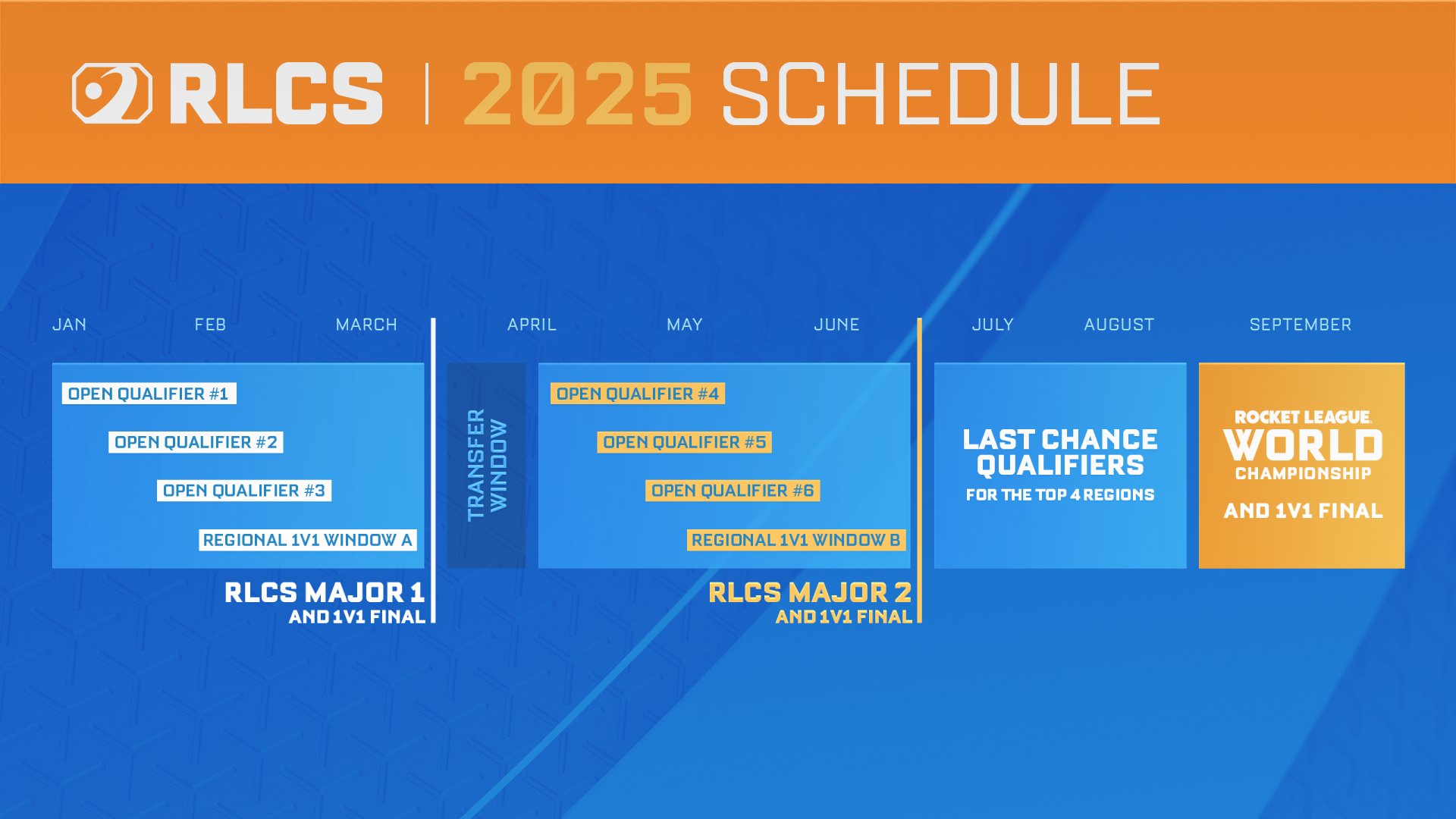 Le calendrier des RLCS 2025 dévoilé, avec quelques nouveautés dans le